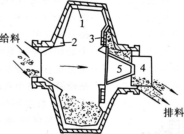 濕式自磨機(jī)剖面圖