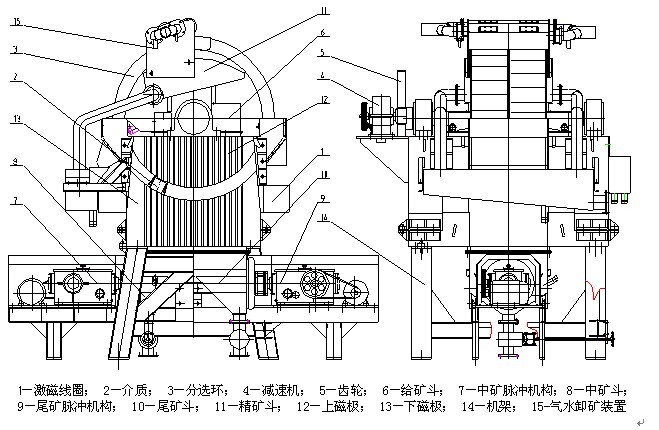 磁選機(jī)結(jié)構(gòu)圖