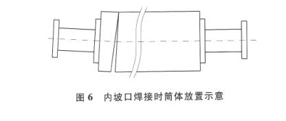 內(nèi)坡口焊接時(shí)筒體放置示意圖