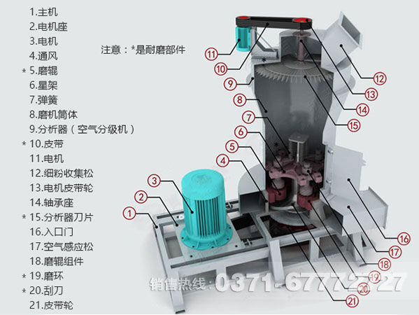 雷蒙磨粉機(jī)結(jié)構(gòu)圖