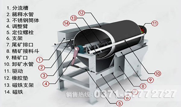 鐵礦石磁選機(jī)工作原理