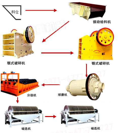 磁選工藝流程