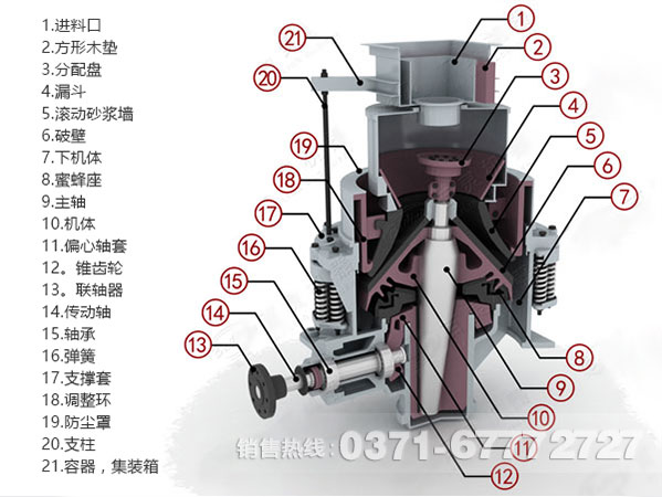 圓錐破碎機結(jié)構(gòu)