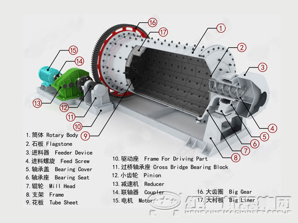 球磨機(jī)