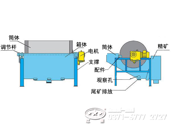 干式磁選機(jī)內(nèi)部結(jié)構(gòu)