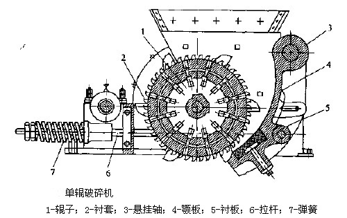 單段破碎機結(jié)構(gòu)原理圖