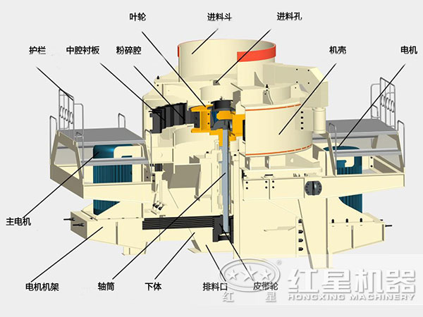 沖擊式破碎機(jī)結(jié)構(gòu)圖