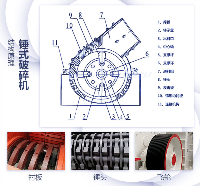 小型錘式破碎石子機(jī)結(jié)構(gòu)展示