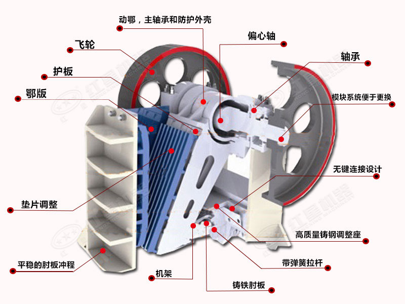 顎式破碎機(jī)結(jié)構(gòu)